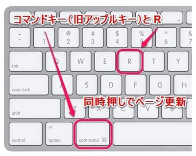 アップル系のPCの更新方法